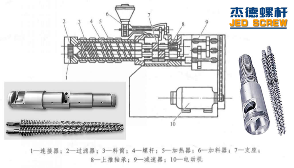 杰德 锥双螺杆挤出机专用螺杆机筒 型号齐全-赢博官方网站,挤出机螺杆,注塑机螺杆,舟山螺杆,螺杆厂